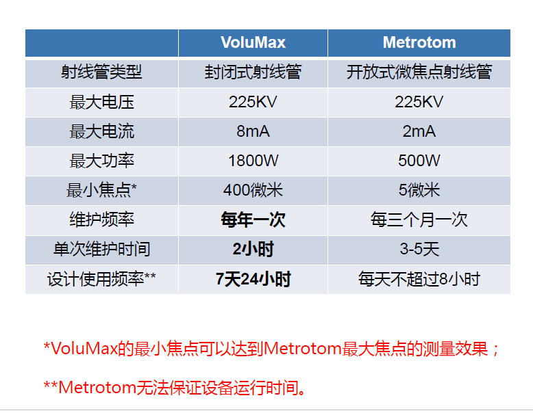 铁岭铁岭蔡司铁岭工业CT