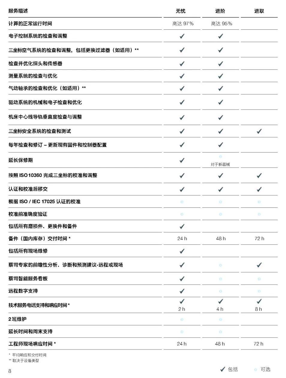铁岭铁岭蔡司铁岭三坐标维保